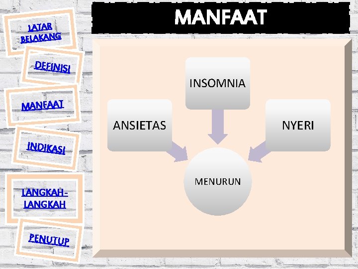 MANFAAT LATAR BELAKANG DEFINISI INSOMNIA MANFAAT NYERI ANSIETAS INDIKASI LANGKAH PENUTUP MENURUN 