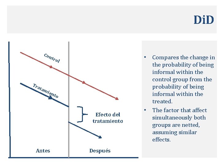 Di. D Con tro Tra tam l ien to Efecto del tratamiento Antes Después