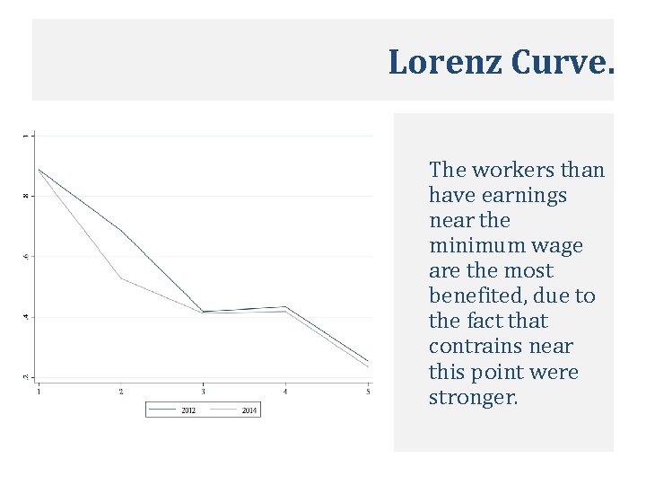 Lorenz Curve. The workers than have earnings near the minimum wage are the most