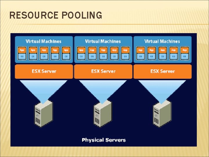 RESOURCE POOLING 