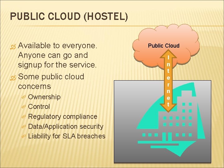 PUBLIC CLOUD (HOSTEL) Available to everyone. Anyone can go and signup for the service.