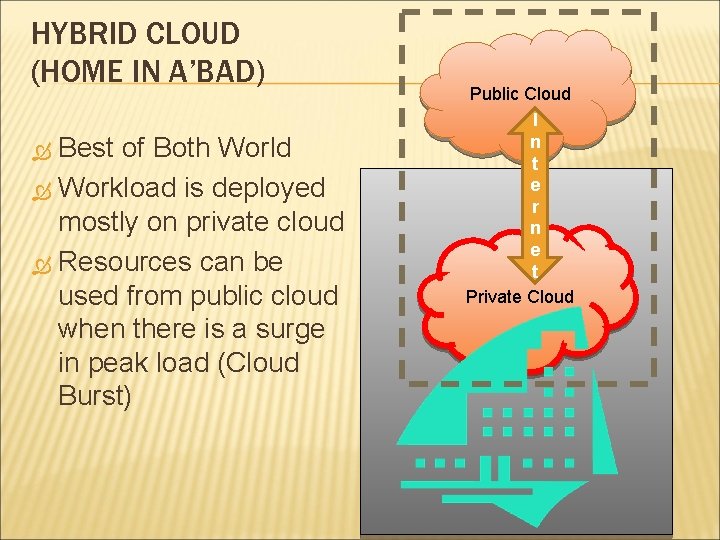 HYBRID CLOUD (HOME IN A’BAD) Best of Both World Workload is deployed mostly on