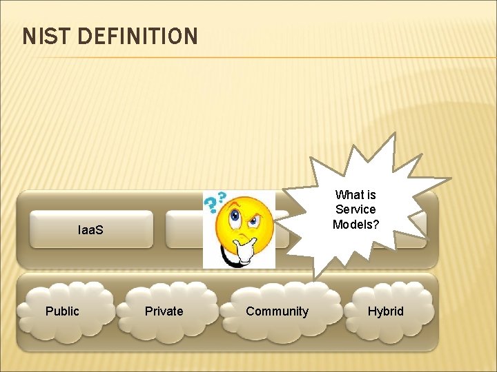 NIST DEFINITION Iaa. S Public What is Service Models? Saa. S Private Community Hybrid