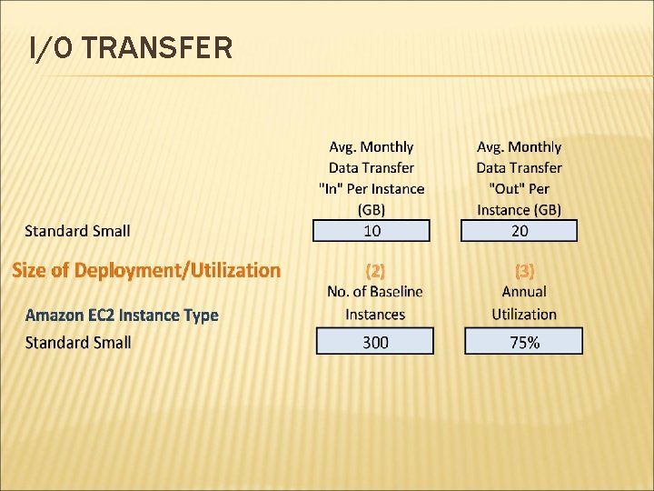 I/O TRANSFER 