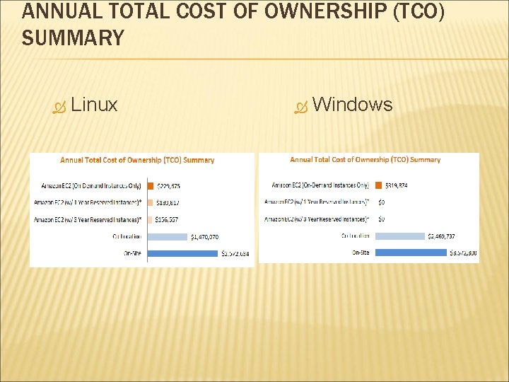 ANNUAL TOTAL COST OF OWNERSHIP (TCO) SUMMARY Linux Windows 