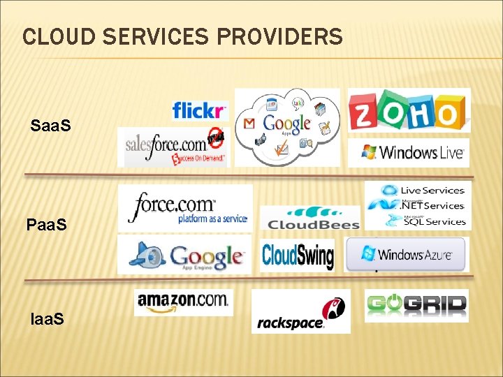 CLOUD SERVICES PROVIDERS Saa. S Paa. S Iaa. S 