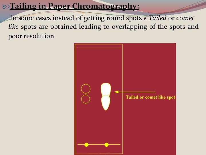  Tailing in Paper Chromatography: In some cases instead of getting round spots a