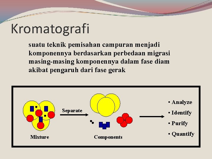 Kromatografi suatu teknik pemisahan campuran menjadi komponennya berdasarkan perbedaan migrasi masing-masing komponennya dalam fase