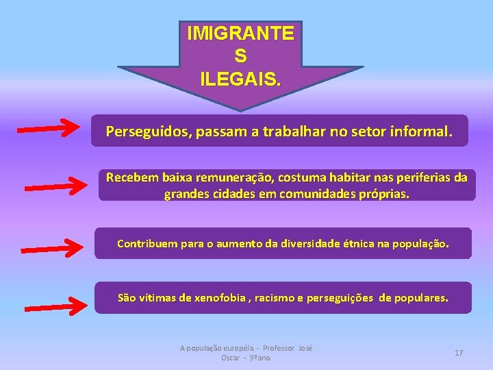 IMIGRANTE S ILEGAIS. Perseguidos, passam a trabalhar no setor informal. Recebem baixa remuneração, costuma