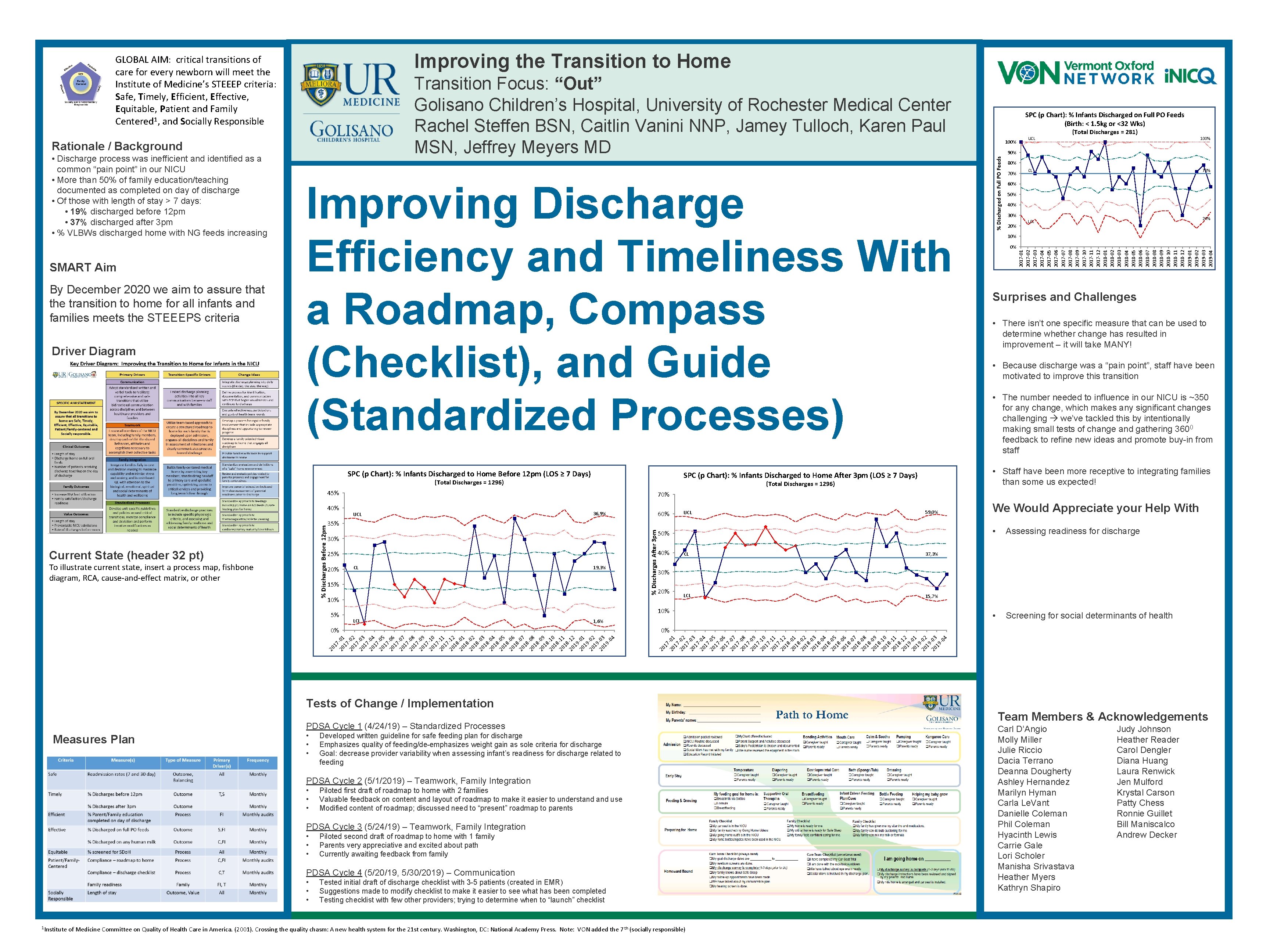 Improving the Transition to Home Rationale / Background • Discharge process was inefficient and