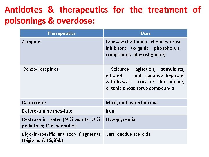 Antidotes & therapeutics for the treatment of poisonings & overdose: Therapeutics Uses Atropine Bradydysrhythmias,