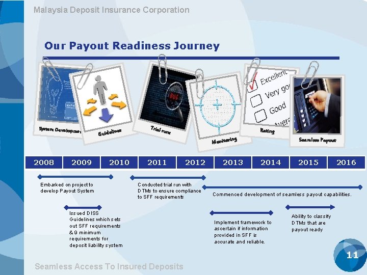 Malaysia Deposit Insurance Corporation Our Payout Readiness Journey System Developm ent 2008 2009 lines