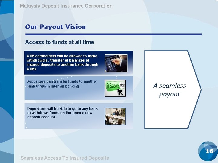 Malaysia Deposit Insurance Corporation Our Payout Vision Access to funds at all time ATM