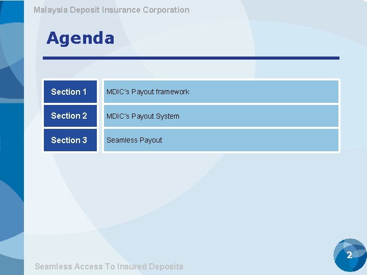 Malaysia Deposit Insurance Corporation Agenda Section 1 MDIC’s Payout framework Section 2 MDIC’s Payout