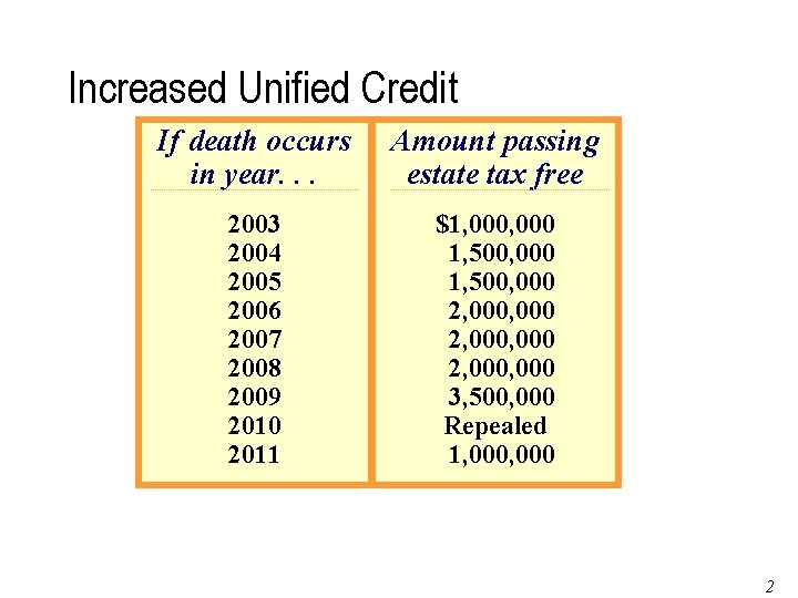 Increased Unified Credit If death occurs in year. . . Amount passing estate tax