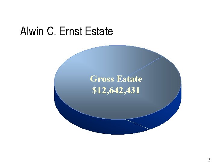 Alwin C. Ernst Estate Gross Estate $12, 642, 431 Page 39 of 79 3