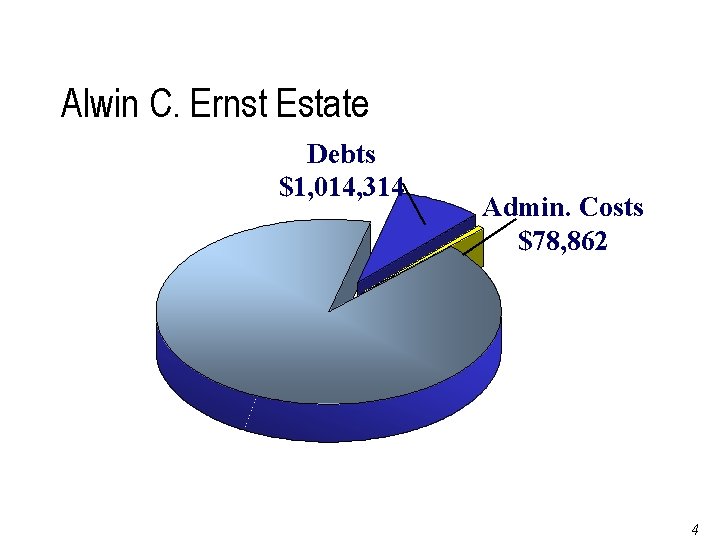 Alwin C. Ernst Estate Debts $1, 014, 314 Admin. Costs $78, 862 Page 41