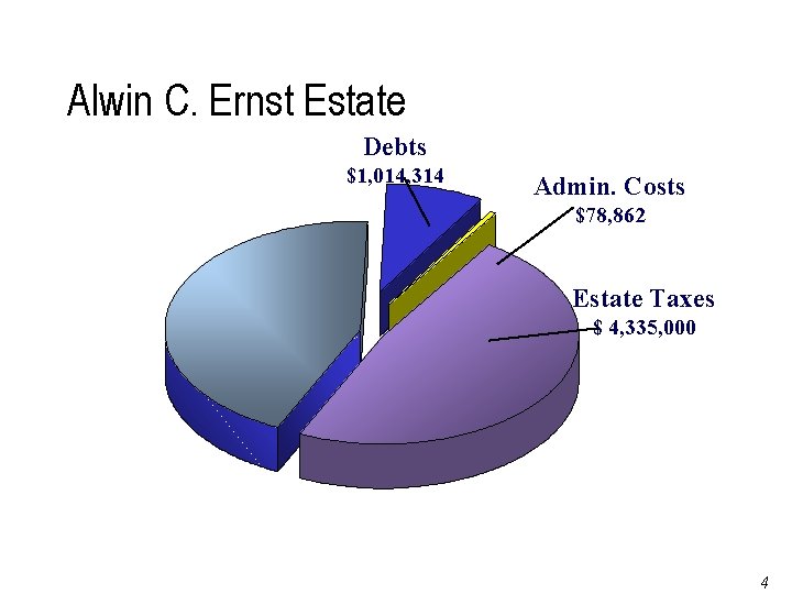 Alwin C. Ernst Estate Debts $1, 014, 314 Admin. Costs $78, 862 Estate Taxes