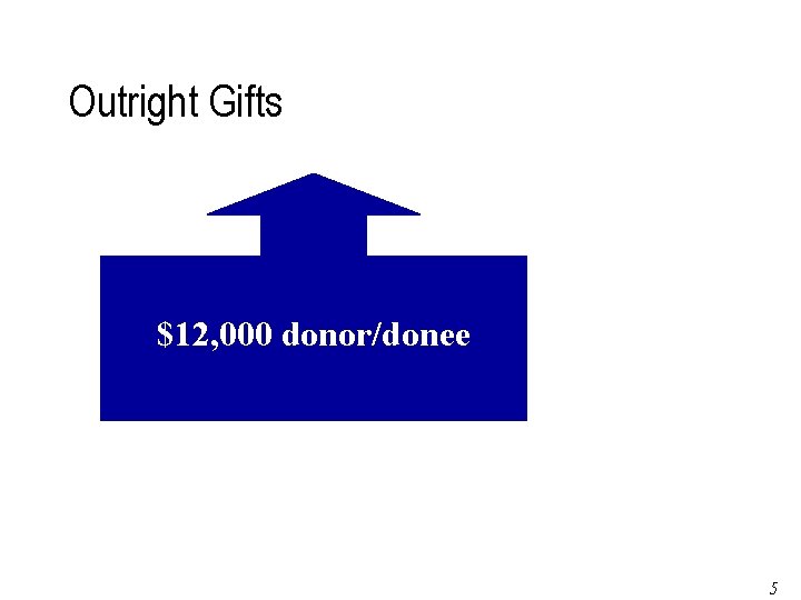 Outright Gifts $12, 000 donor/donee Page 55 of 79 5 