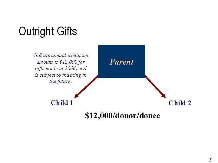 Outright Gifts Gift tax annual exclusion amount is $12, 000 for gifts made in