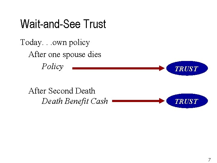 Wait-and-See Trust Today. . . own policy After one spouse dies Policy After Second