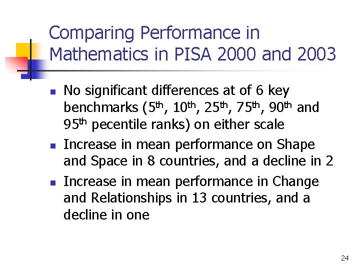 Comparing Performance in Mathematics in PISA 2000 and 2003 n n n No significant