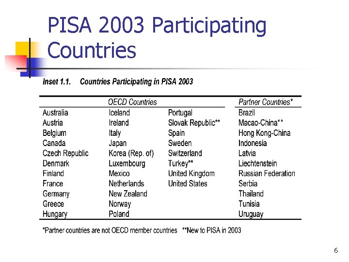 PISA 2003 Participating Countries 6 