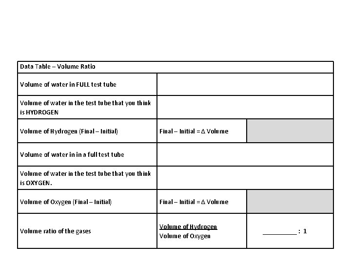 Data Table – Volume Ratio Volume of water in FULL test tube Volume of