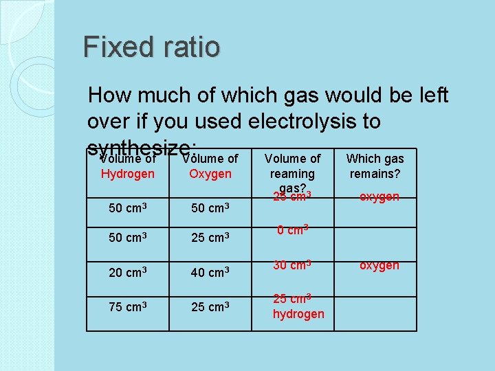 Fixed ratio How much of which gas would be left over if you used