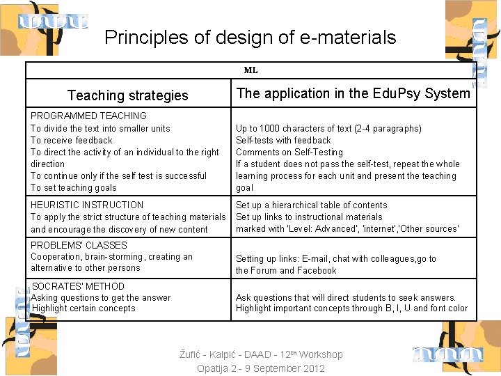 Principles of design of e-materials ML Teaching strategies The application in the Edu. Psy