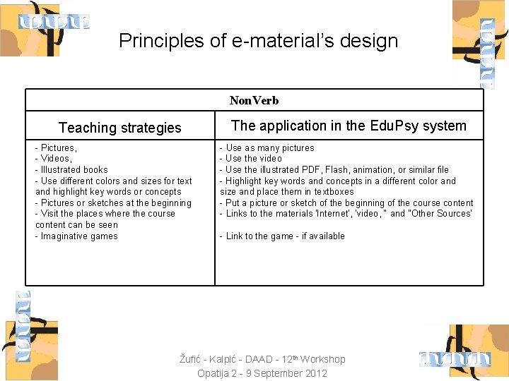 Principles of e-material’s design Non. Verb Teaching strategies - Pictures, - Videos, - Illustrated