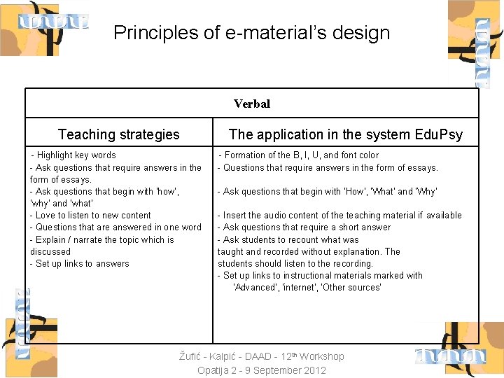 Principles of e-material’s design Verbal Teaching strategies - Highlight key words - Ask questions