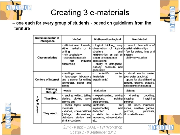 Creating 3 e-materials – one each for every group of students - based on