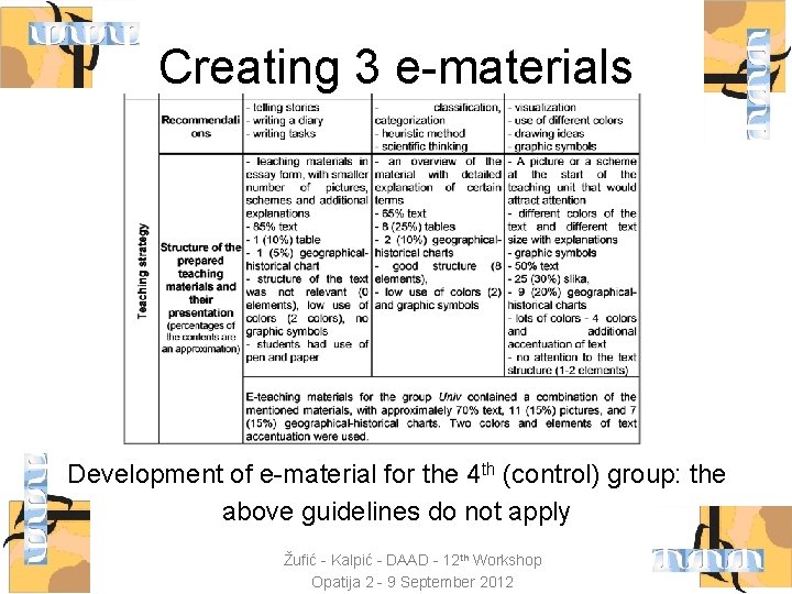 Creating 3 e-materials Development of e-material for the 4 th (control) group: the above