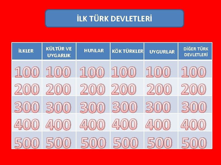 İLK TÜRK DEVLETLERİ İLKLER KÜLTÜR VE UYGARLIK HUNLAR 100 200 300 400 500 KÖK