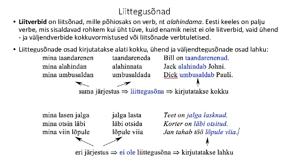 Liittegusõnad • Liitverbid on liitsõnad, mille põhiosaks on verb, nt alahindama. Eesti keeles on