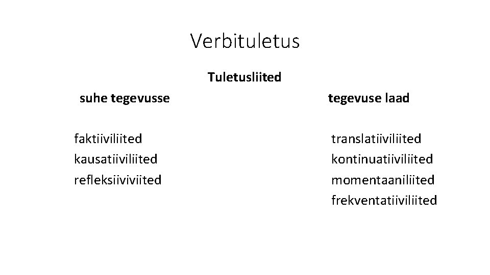 Verbituletus Tuletusliited suhe tegevusse faktiiviliited kausatiiviliited refleksiiviviited tegevuse laad translatiiviliited kontinuatiiviliited momentaaniliited frekventatiiviliited 