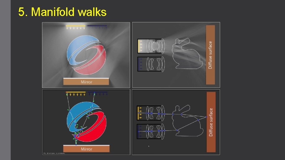 5. Manifold walks 