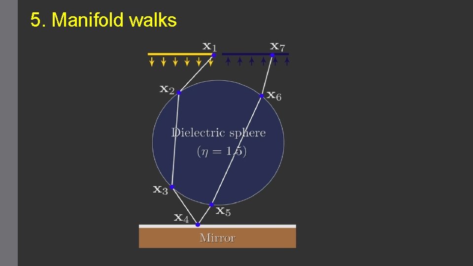 5. Manifold walks 