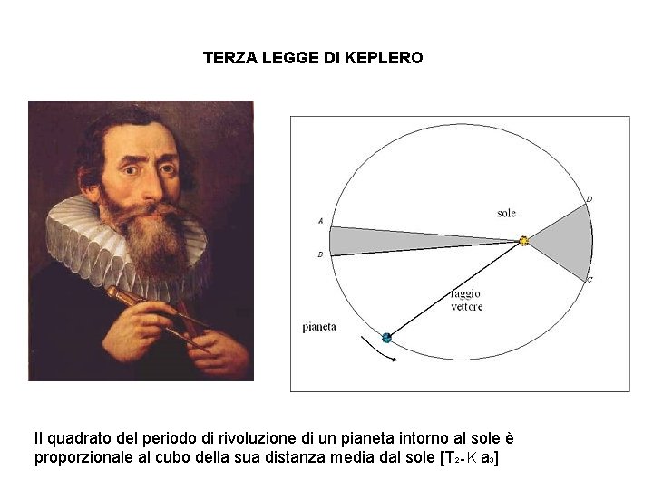 TERZA LEGGE DI KEPLERO Il quadrato del periodo di rivoluzione di un pianeta intorno