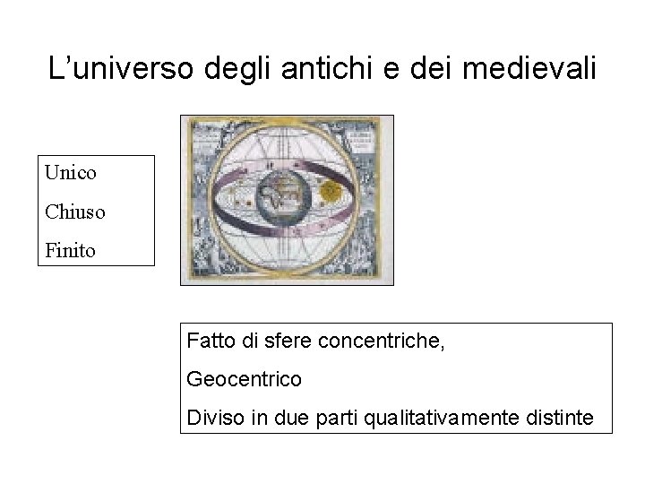 L’universo degli antichi e dei medievali Unico Chiuso Finito Fatto di sfere concentriche, Geocentrico