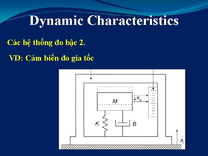 Dynamic Characteristics Các hệ thống đo bậc 2. VD: Cảm biến đo gia tốc