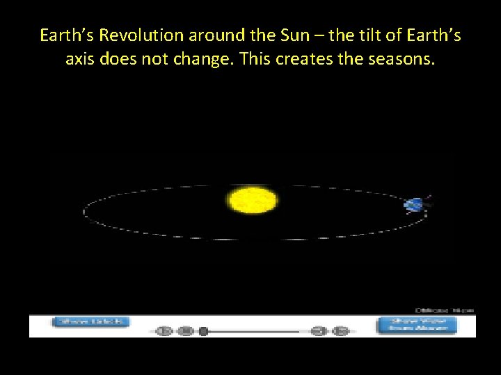 Earth’s Revolution around the Sun – the tilt of Earth’s axis does not change.