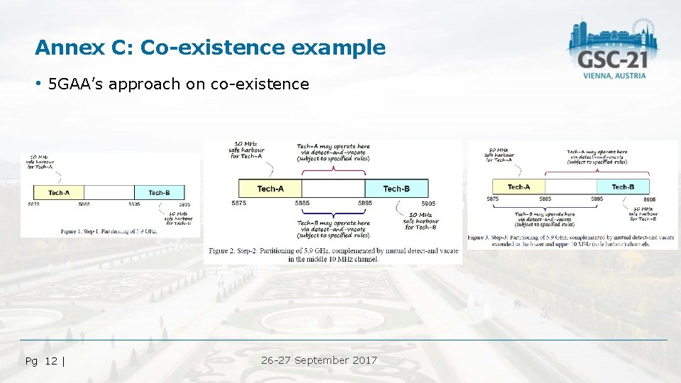 Annex C: Co-existence example • 5 GAA’s approach on co-existence Pg 12 | 26