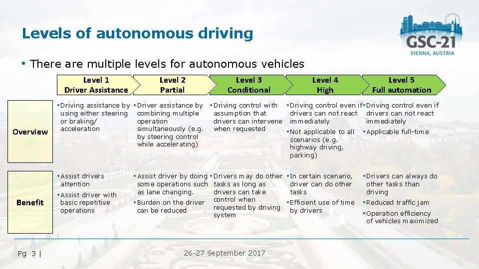 Levels of autonomous driving • There are multiple levels for autonomous vehicles Level 1