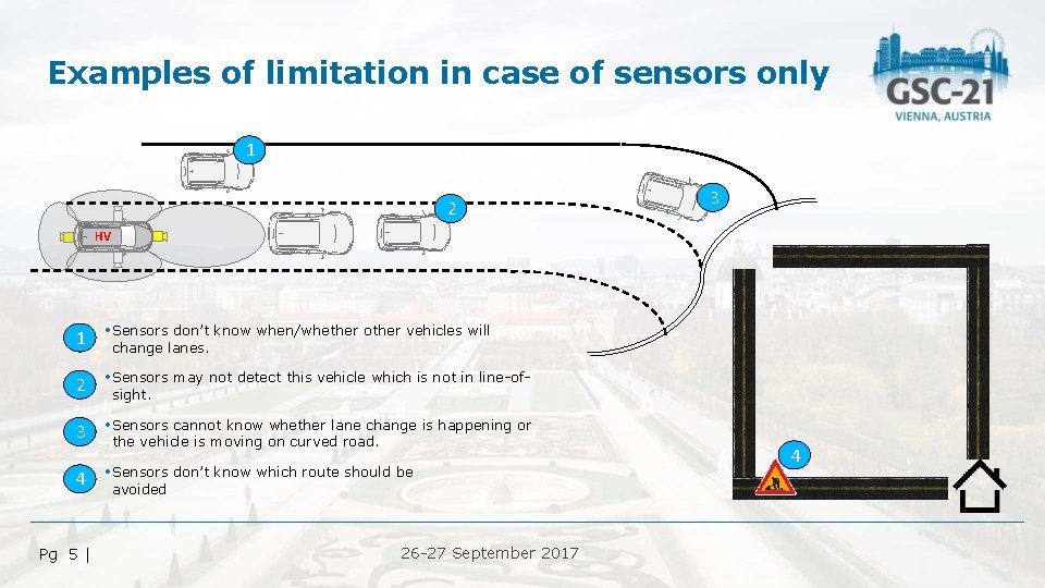Examples of limitation in case of sensors only 1 2 3 HV don’t know
