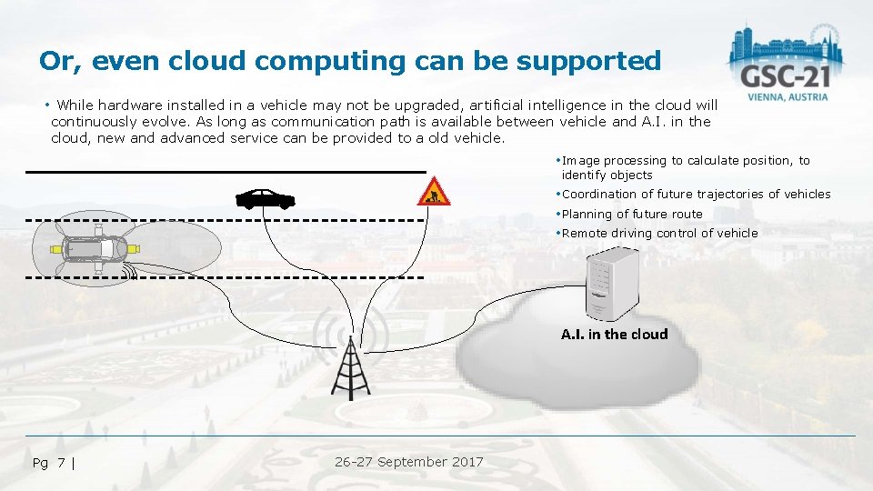 Or, even cloud computing can be supported • While hardware installed in a vehicle