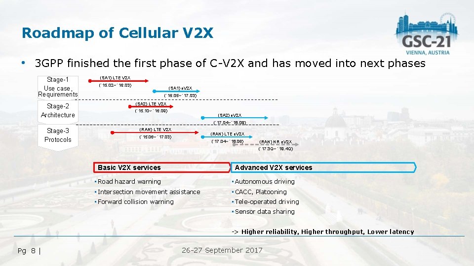 Roadmap of Cellular V 2 X • 3 GPP finished the first phase of