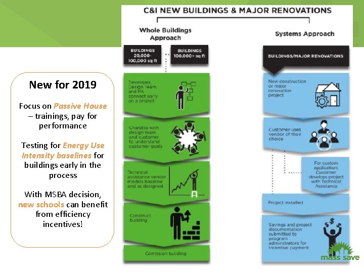 New for 2019 Focus on Passive House – trainings, pay for performance Testing for