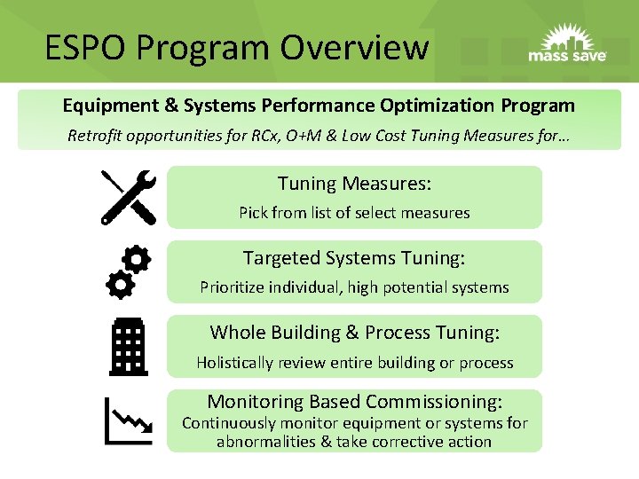 ESPO Program Overview Equipment & Systems Performance Optimization Program Retrofit opportunities for RCx, O+M